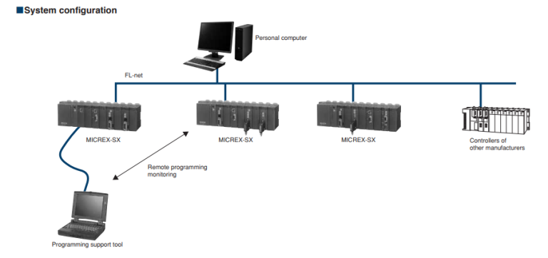 FL net Ver. 3 100 Mbps adaption