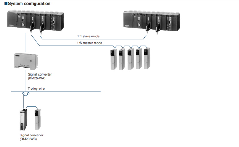 Module NP1L RM1